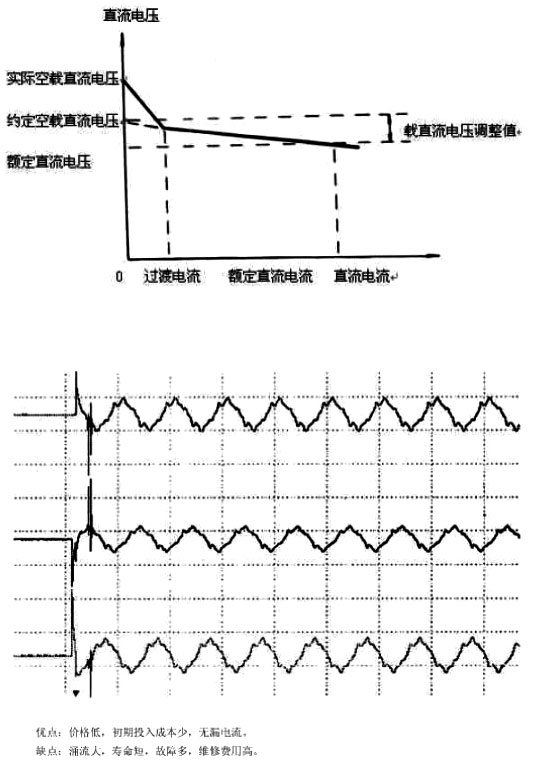 無功補償中接觸器和晶閘管開關(guān)的性能誰更好？