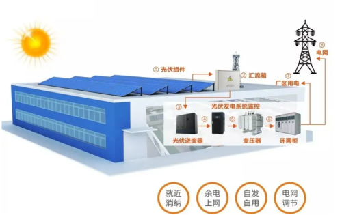 為什么光伏發(fā)電會影響功率因數控制器正常工作？