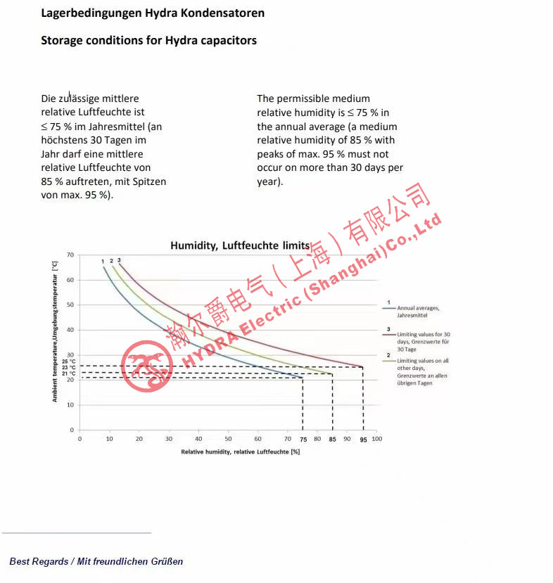HDAELEC電容器儲存的時間長短對質量有影響嗎？