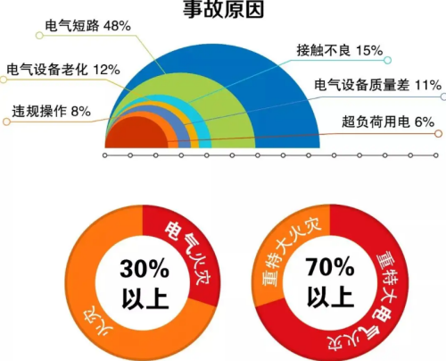 淺述瀚爾爵電氣火災自動滅火系統(tǒng)