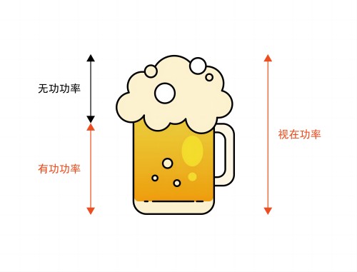 視在功率計(jì)算公式及有功功率、無功功率計(jì)算公式