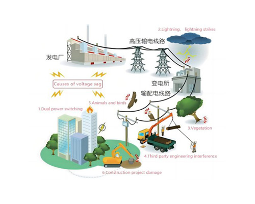電壓為何會(huì)突然降低（暫降）？