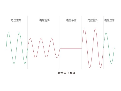 動(dòng)態(tài)電壓恢復(fù)器DVR是何原理？