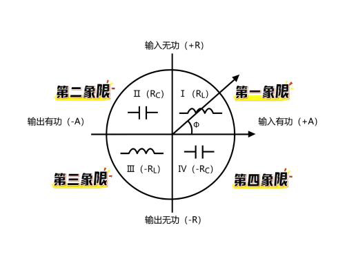 一只電能表詮釋企業(yè)的四種用電情況