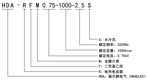 電能質(zhì)量優(yōu)化_畫板 1 副本 19