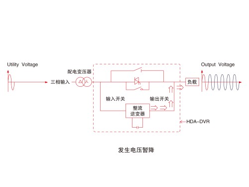 P5發(fā)生電壓暫降