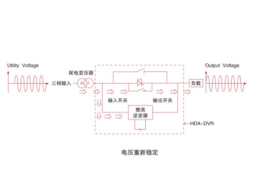 P6電壓重新穩(wěn)定